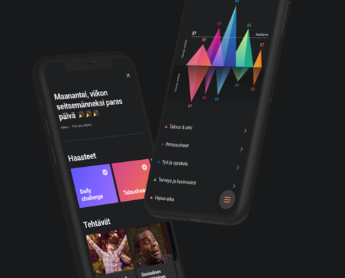 PEILI app