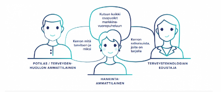 Event banner for Huipputeknologia ja digitalisaatio terveydenhuollossa