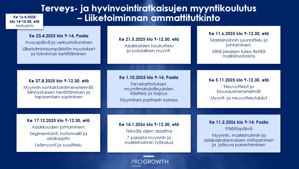 Terveys- ja hyvinvointiratkaisujen myyntikoulutuksen aikataulu