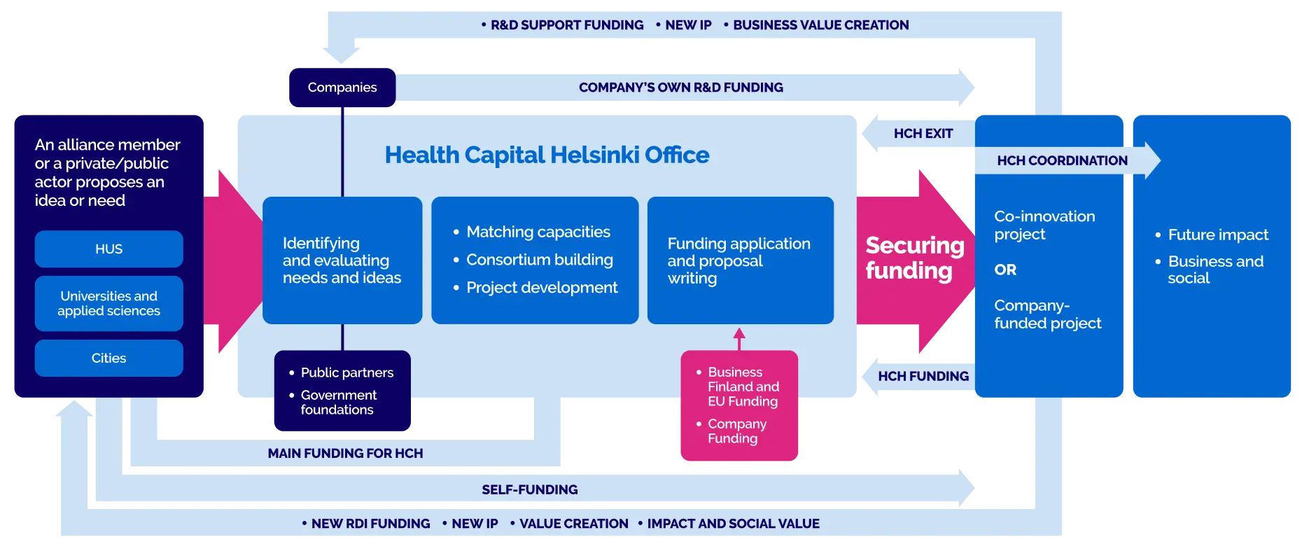 collaboration_model_map collaboration_model_map