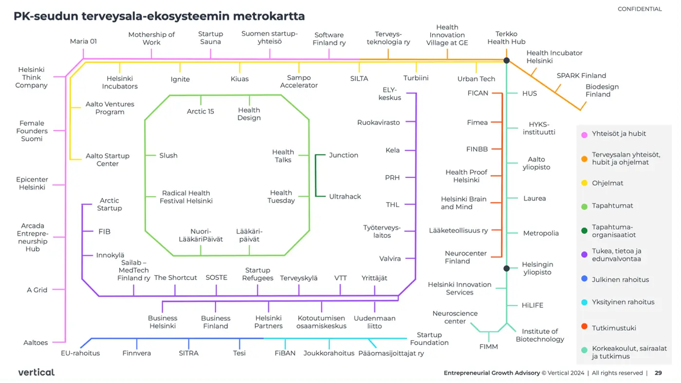 ekosysteemikartta